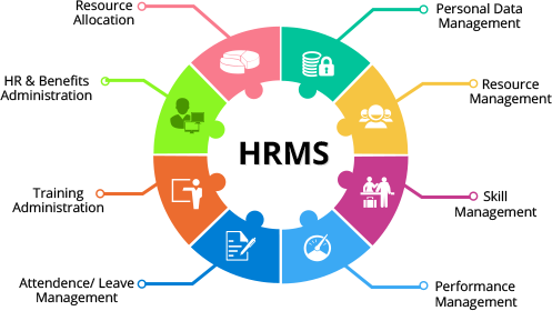 HRMS Features