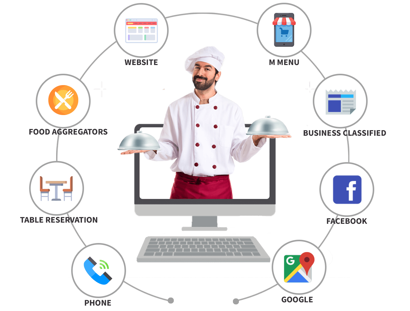 Restaurant Management Dashboard