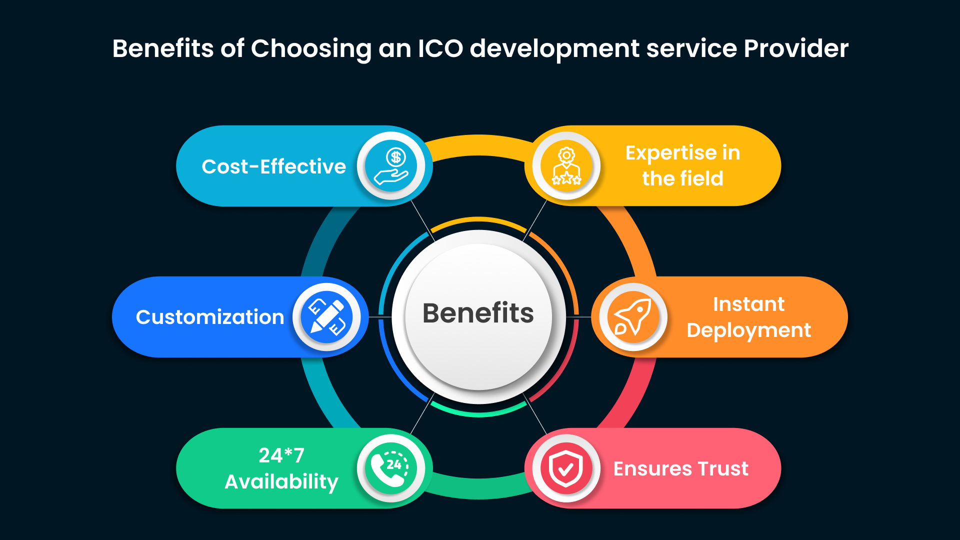 ICO Development Services Image 2